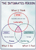 Integrated Person