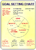 Goal Setting Chart