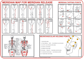 Meridian Map & Tapping Points